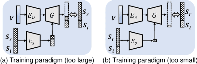 Figure 2 for Generating Visually Aligned Sound from Videos