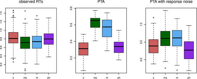 Figure 4 for Vector Space Morphology with Linear Discriminative Learning
