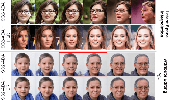 Figure 1 for Hierarchical Semantic Regularization of Latent Spaces in StyleGANs