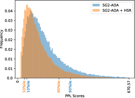Figure 2 for Hierarchical Semantic Regularization of Latent Spaces in StyleGANs