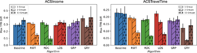 Figure 1 for Towards Intersectionality in Machine Learning: Including More Identities, Handling Underrepresentation, and Performing Evaluation