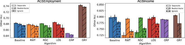Figure 2 for Towards Intersectionality in Machine Learning: Including More Identities, Handling Underrepresentation, and Performing Evaluation
