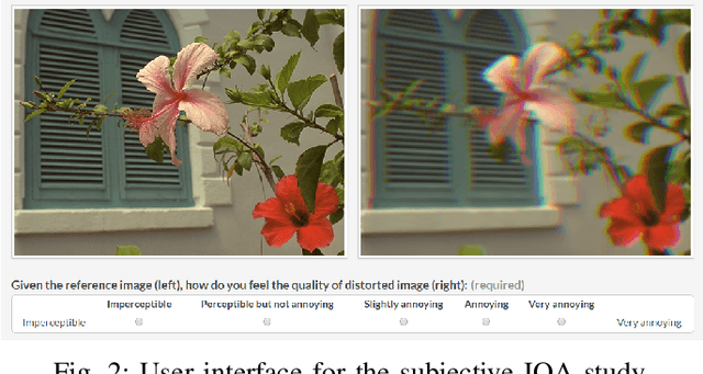 Figure 3 for DeepFL-IQA: Weak Supervision for Deep IQA Feature Learning