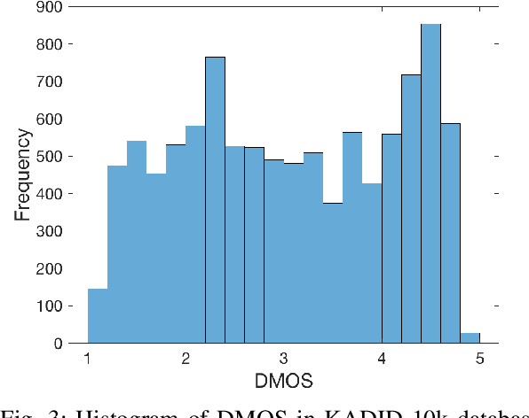 Figure 4 for DeepFL-IQA: Weak Supervision for Deep IQA Feature Learning