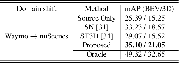 Figure 4 for Uncertainty-aware Mean Teacher for Source-free Unsupervised Domain Adaptive 3D Object Detection