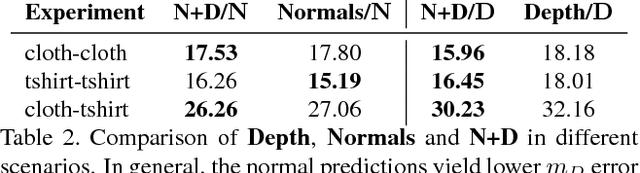 Figure 4 for Learning to Reconstruct Texture-less Deformable Surfaces from a Single View