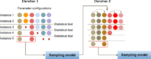 Figure 2 for A Framework for Generating Informative Benchmark Instances