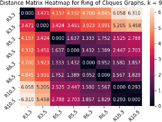 Figure 2 for Multiscale Graph Comparison via the Embedded Laplacian Distance
