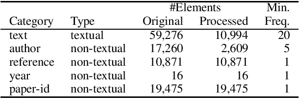 Figure 2 for Bib2vec: An Embedding-based Search System for Bibliographic Information