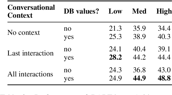 Figure 3 for BenchCLAMP: A Benchmark for Evaluating Language Models on Semantic Parsing