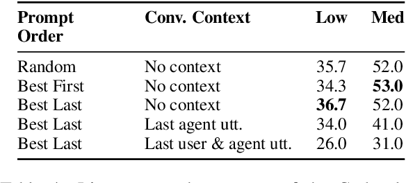 Figure 4 for BenchCLAMP: A Benchmark for Evaluating Language Models on Semantic Parsing
