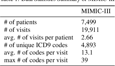 Figure 2 for Med2Meta: Learning Representations of Medical Concepts with Meta-Embeddings