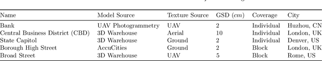 Figure 2 for Semi-Supervised Adversarial Recognition of Refined Window Structures for Inverse Procedural Façade Modeling