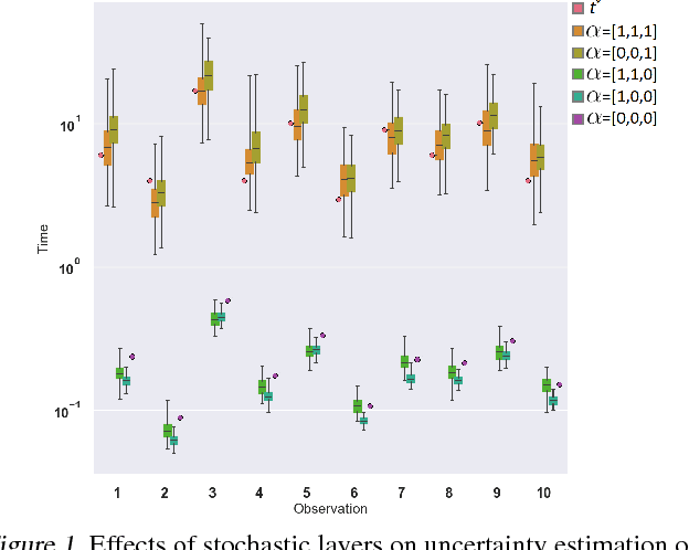 Figure 1 for Adversarial Time-to-Event Modeling