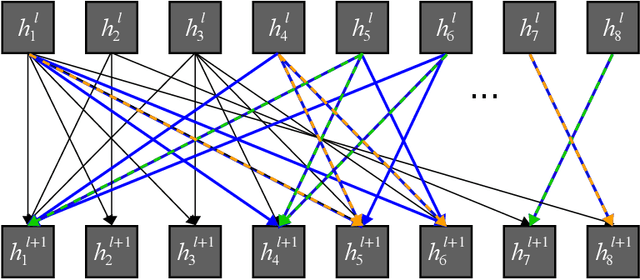 Figure 1 for Solving the Traveling Salesperson Problem with Precedence Constraints by Deep Reinforcement Learning