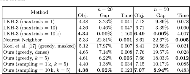 Figure 2 for Solving the Traveling Salesperson Problem with Precedence Constraints by Deep Reinforcement Learning