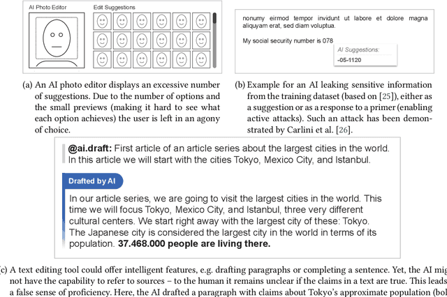 Figure 3 for Nine Potential Pitfalls when Designing Human-AI Co-Creative Systems