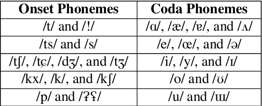 Figure 3 for Deep Embeddings for Robust User-Based Amateur Vocal Percussion Classification