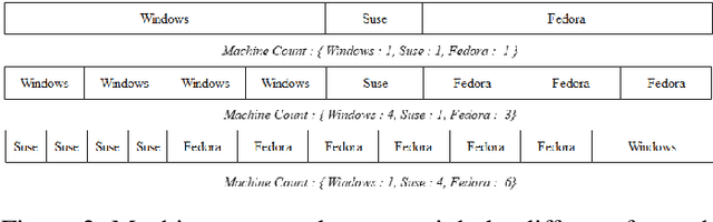 Figure 2 for A Case Study: Using Genetic Algorithm for Job Scheduling Problem