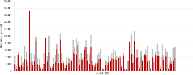 Figure 4 for A Case Study: Using Genetic Algorithm for Job Scheduling Problem