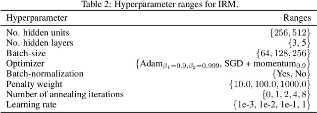 Figure 3 for Learning explanations that are hard to vary