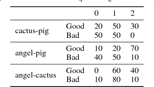 Figure 2 for A Pig, an Angel and a Cactus Walk Into a Blender: A Descriptive Approach to Visual Blending