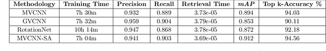 Figure 4 for 'CADSketchNet' -- An Annotated Sketch dataset for 3D CAD Model Retrieval with Deep Neural Networks