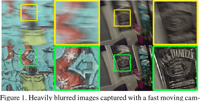 Figure 1 for Inertial-aided Motion Deblurring with Deep Networks