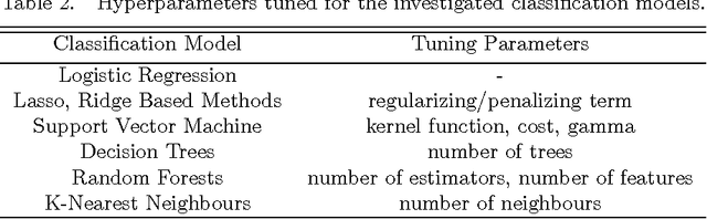 Figure 3 for Segmental Convolutional Neural Networks for Detection of Cardiac Abnormality With Noisy Heart Sound Recordings