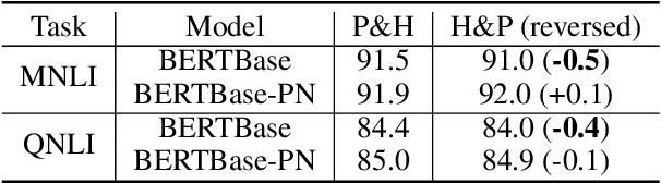 Figure 2 for Symmetric Regularization based BERT for Pair-wise Semantic Reasoning