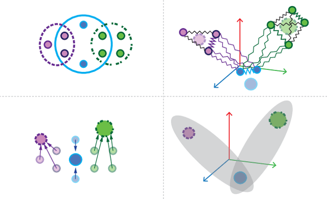 Figure 3 for NetVec: A Scalable Hypergraph Embedding System