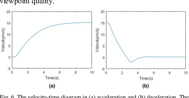 Figure 2 for Can We Enable the Drone to be a Filmmaker?