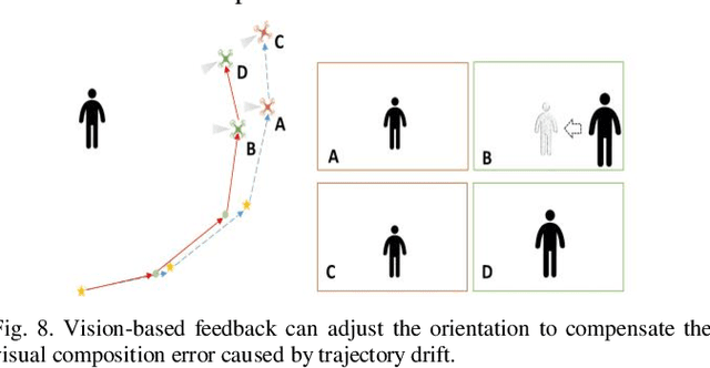 Figure 3 for Can We Enable the Drone to be a Filmmaker?