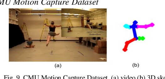 Figure 4 for Can We Enable the Drone to be a Filmmaker?