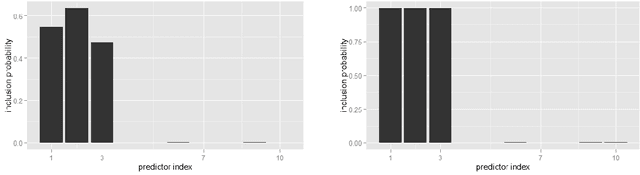 Figure 2 for Sparse additive Gaussian process with soft interactions