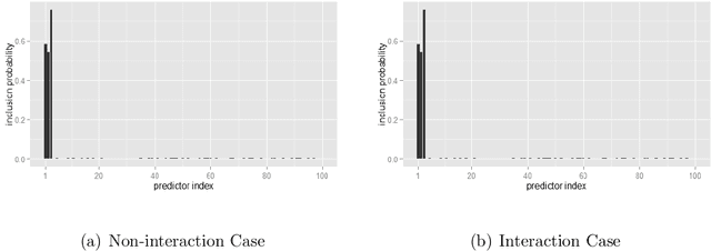 Figure 3 for Sparse additive Gaussian process with soft interactions