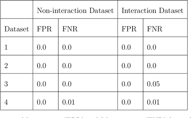 Figure 4 for Sparse additive Gaussian process with soft interactions