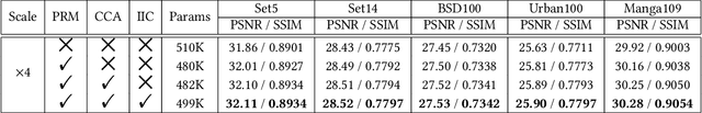 Figure 4 for Lightweight Image Super-Resolution with Information Multi-distillation Network