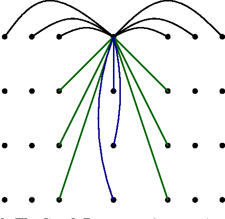 Figure 2 for Maximum entropy models for generation of expressive music