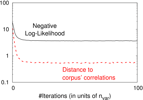 Figure 4 for Maximum entropy models for generation of expressive music