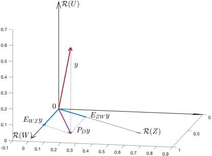 Figure 1 for Dencentralized learning in the presence of low-rank noise