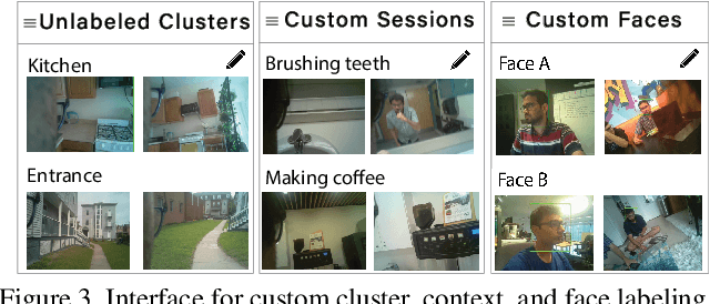 Figure 3 for PAL: Intelligence Augmentation using Egocentric Visual Context Detection