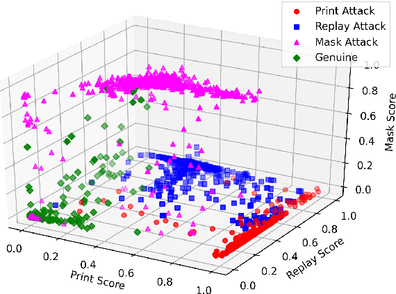 Figure 4 for MixNet for Generalized Face Presentation Attack Detection