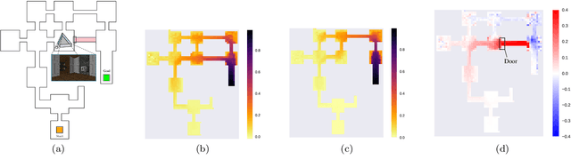 Figure 1 for Collaborative Training of Heterogeneous Reinforcement Learning Agents in Environments with Sparse Rewards: What and When to Share?
