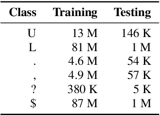 Figure 2 for Fast and Accurate Capitalization and Punctuation for Automatic Speech Recognition Using Transformer and Chunk Merging