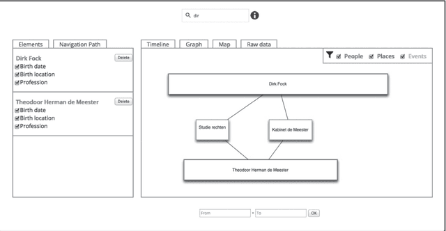 Figure 4 for BiographyNet: Extracting Relations Between People and Events