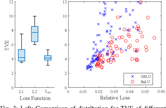 Figure 3 for Trajectory Optimization Using Neural Network Gradients of Learned Dynamics