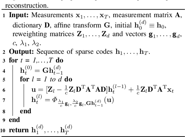 Figure 2 for Interpretable Deep Recurrent Neural Networks via Unfolding Reweighted $\ell_1$-$\ell_1$ Minimization: Architecture Design and Generalization Analysis