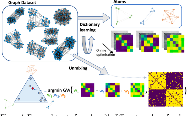 Figure 1 for Online Graph Dictionary Learning