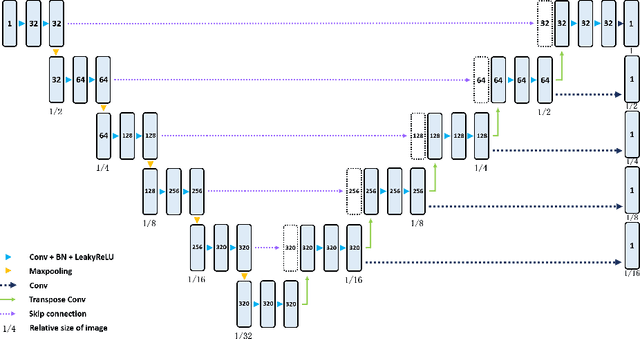 Figure 1 for KiPA22 Report: U-Net with Contour Regularization for Renal Structures Segmentation